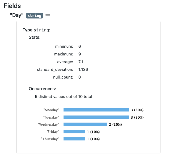 peeper report field chart