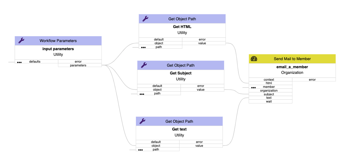 All components connected