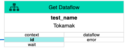 component canvas view